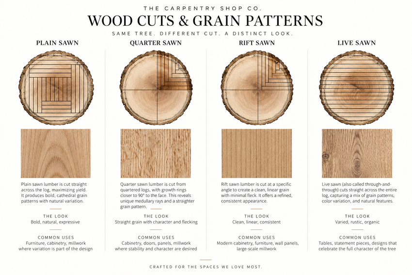 Plain Sawn vs. Quarter Sawn vs. Rift Sawn: Why the Cut of Your Wood Matters
