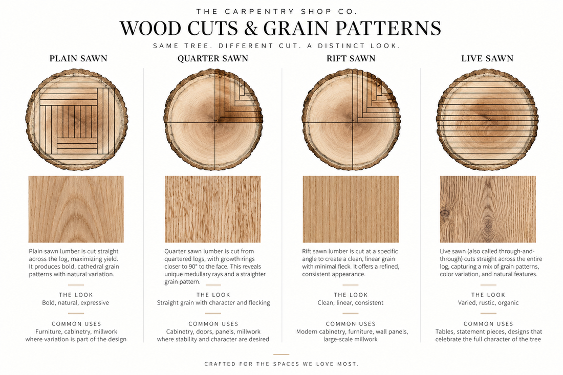 Plain Sawn vs. Quarter Sawn vs. Rift Sawn: Why the Cut of Your Wood Matters
